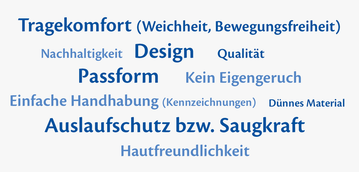 Verschiedene Begriffe im Zusammenhang mit Konstruktion, Design und Materialien, wie z. B. "Tragekomfort", "Nachhaltigkeit", "Passform" und "Auslaufschutz".